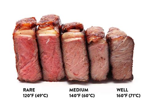 Sous Vide Steak Guide The Food Lab