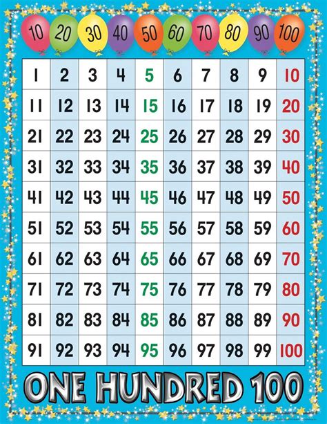 Printable 1 100 Number Chart In Spanish