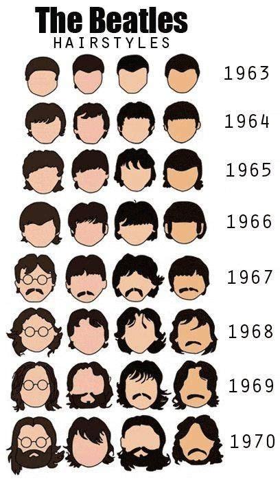 Lévolution Des The Beatles Beatles Coupe De Cheveux Évolution