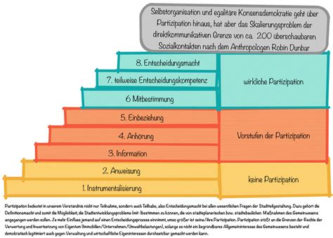 Die deklination des substantivs partizipation ist im singular genitiv partizipation und im plural nominativ das substantiv gehört zum wortschatz des zertifikats deutsch bzw. Stufen-Partizipation