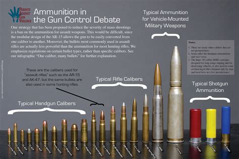 Handgun Caliber Size Chart