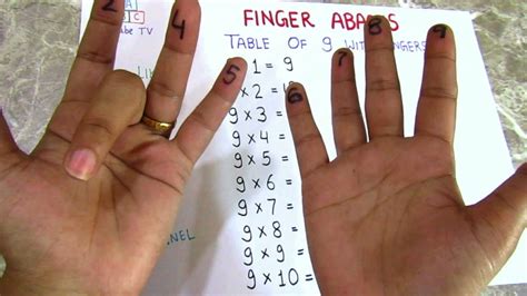 Finger Abacus Multiplication Part 2 Abacus Forth Level