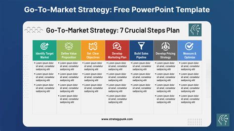 7 Steps For A Successful Go To Market Strategy Plan Ppt