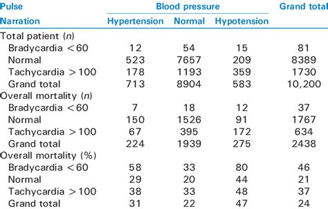 Blood Pressure Pulse Cheaper Than Retail Price Buy Clothing