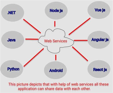 The Basic Services Of Internet You Must Know It