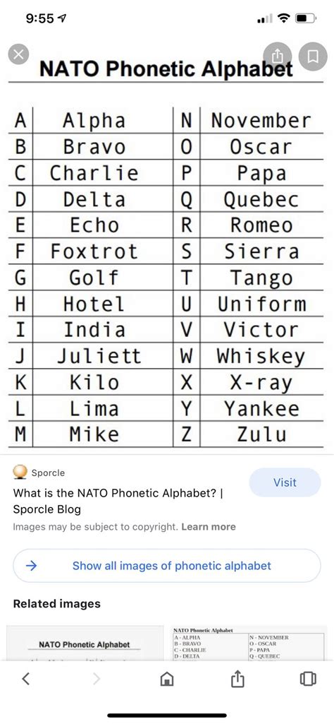 Pin By Jill Telep On Education Nato Phonetic Alphabet Phonetic