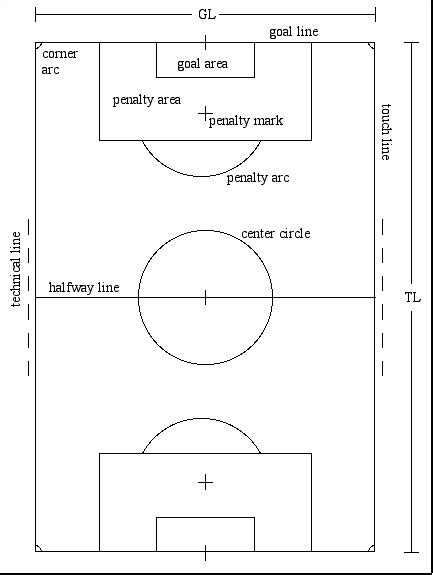 7v7 Soccer Field Size