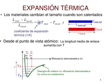 Propiedades Termicas