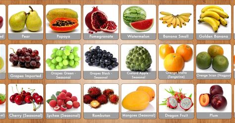 411 On Food Health And Nutrition Exotic Fruits From India