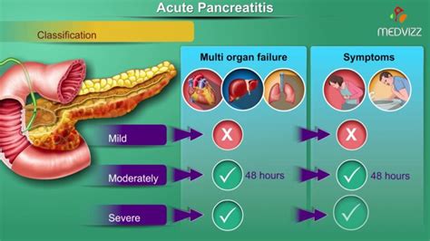 Pancreatic Diseases Dr Aniruddha Bhosale