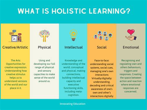 What Is Holistic Learning Holistic Learning