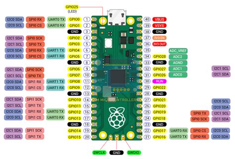 Raspberry Pi Pico Pinout Microcontroller Tutorials Images And Photos