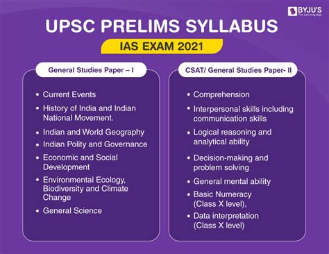 Upsc Cse Mains 2020 Detailed Syllabus Gs Paper I Indian Heritage