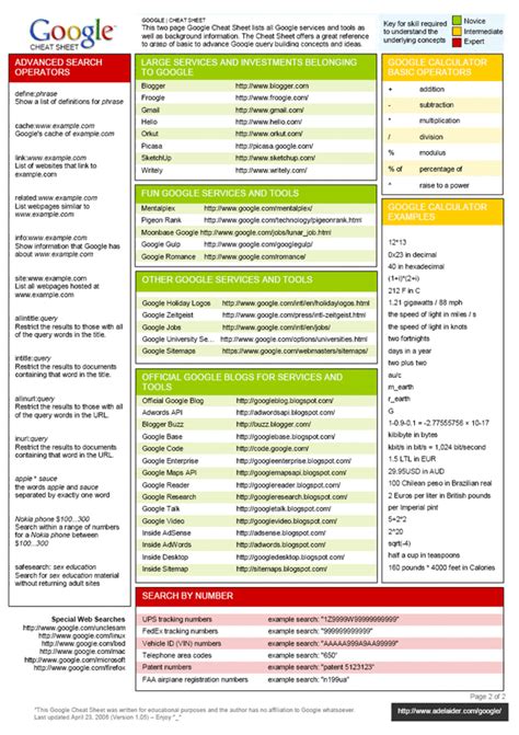 This lists the changes from english braille american. Cheat sheet - Google Search | Google tricks, Google tools ...