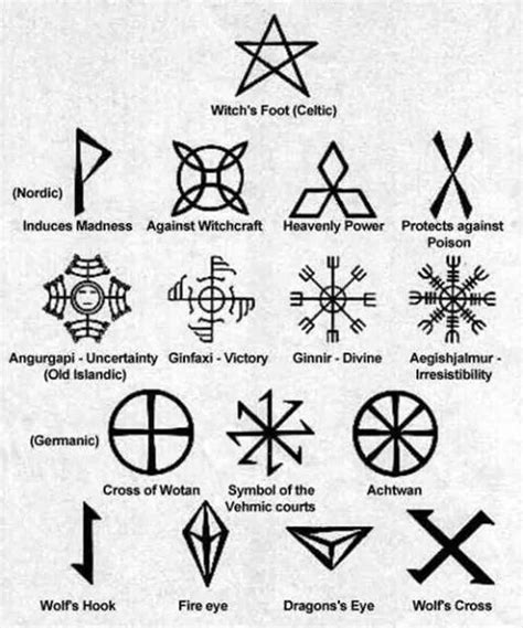 Simbol Pagan Symbols Magic Symbols Nordic Runes