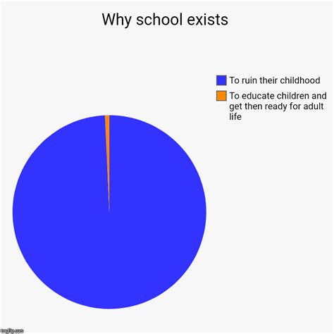 Why School Exists Imgflip