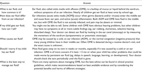 Table 2 From Clinical Practice Guideline Otitis Media With Effusion