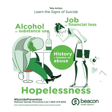 Suicide-Awareness-Learn the Signs of Suicide | Beacon Health Options