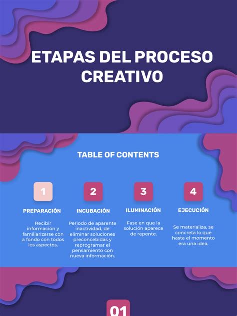 Etapas Del Proceso Creativo Pdf