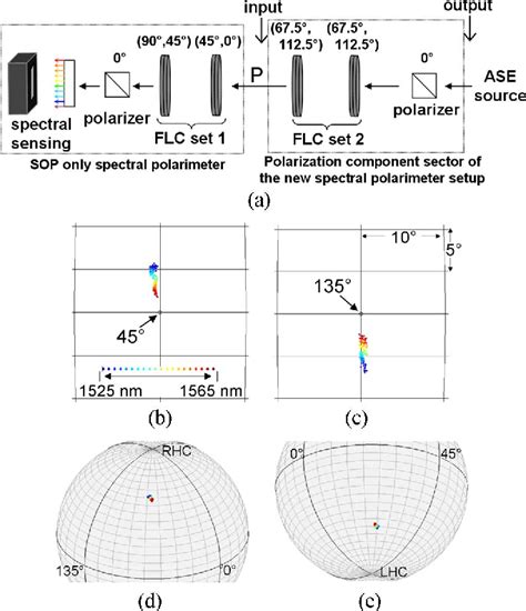 Figure 11 From A Complete Spectral Polarimeter Design For Lightwave