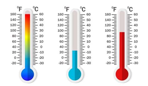 Celsius Temperature Scale