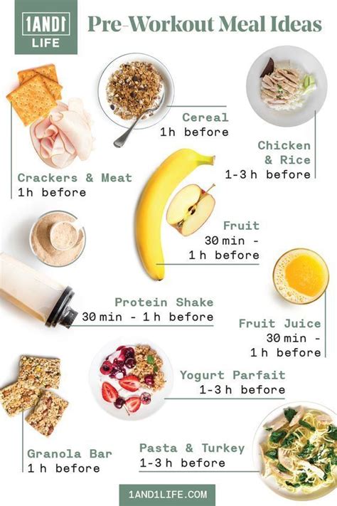 What To Eat After A Workout The Right Type Of Foods To Eat Artofit