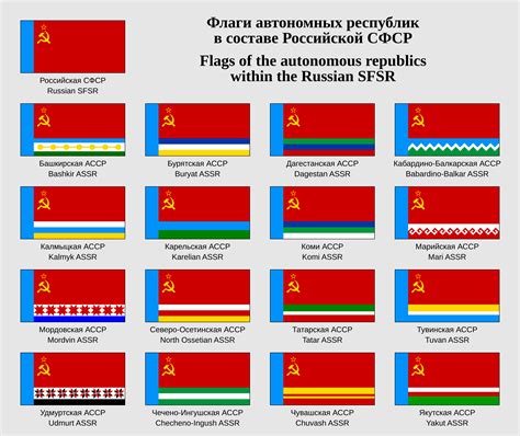 Flags Of The Autonomous Republics Within The Russian Soviet Federative
