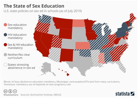 Chart Sex Education Mandatory In Half Of Us States Statista