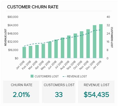 Sales Graphs And Charts 35 Examples To Boost Revenue