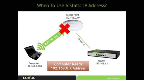 To test your connection open your internet browser and check to see if you have internet access. How To - Set a static IP address on Apple OSX - YouTube