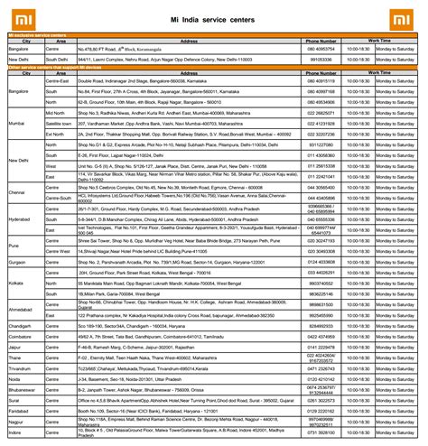List of all new mobile phones with price in india for june 2021. Xiaomi Service centres in India