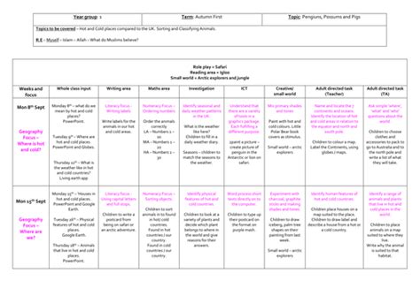 Continuous Provision For Year 1 Plan Teaching Resources