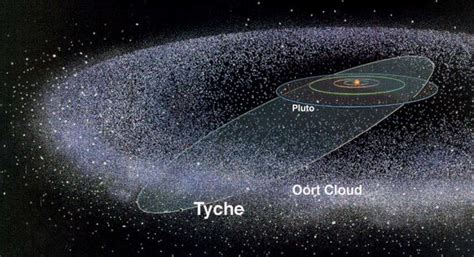 Ort Cloud Gas Giant In The Oort