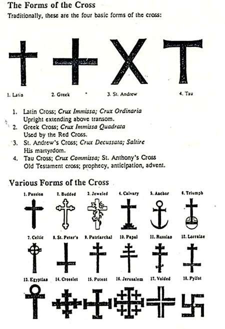 Christian Symbols Christian Cross History