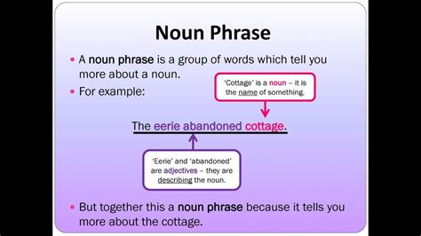 It can be the subject or object of a verb. Noun phrase - YouTube