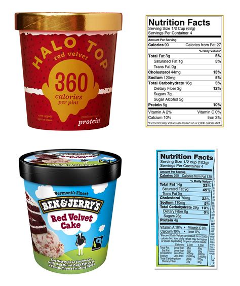 Halo Top Nutrition Facts Sugar Runners High Nutrition