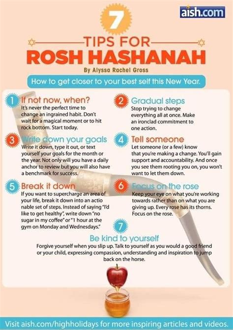 Yom Teruah Yom Kippur Rosh Hashanah Traditions Hanukkah Traditions