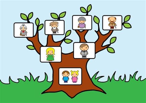 A árvore genealógica é uma representação das pessoas que tiveram participação Árvore