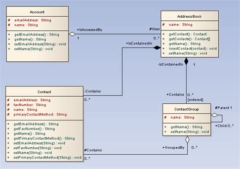 Uml Class Diagram Example Uml Class Diagram Example Online Shopping