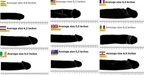 Penis Size Around The World Imgur
