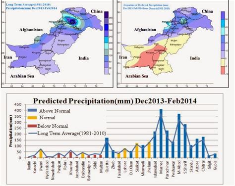 Pakistan Weather Forecast 2013