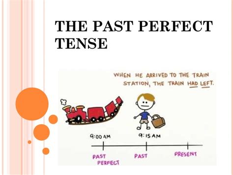 Pasado Perfecto Past Perfect Aprendo Inglés