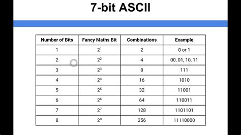 Ascii Code Bit The 15 New Answer