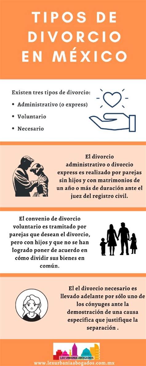 Tipos De Divorcio Y Sus Características Lo Que Debes Saber México My