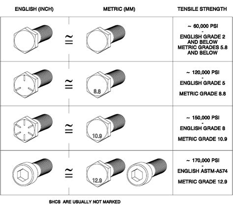What Bolts To Use For Diy Bolts 101 Mechanical Elements
