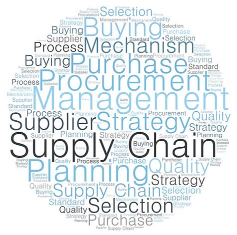 80 Word Cloud Supply Chain Management Stock Photos Pictures And Royalty