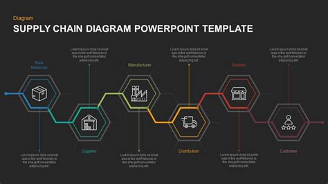 Supply Chain Ppt Template