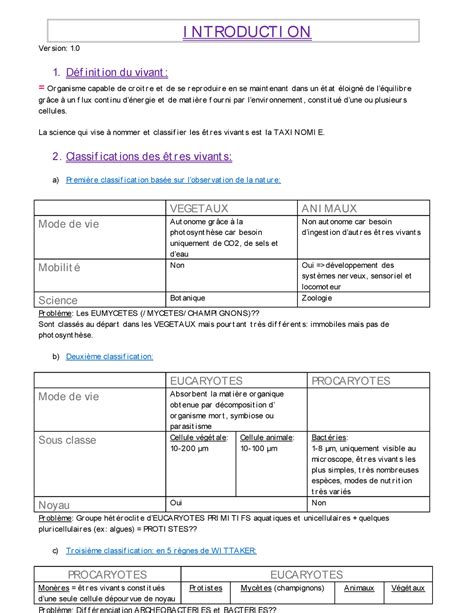 Synthèse Biologie Demoulin I Ntroducti On Ver Sion 1 1 Init Ion Du