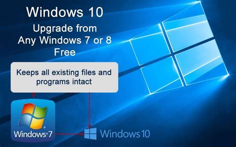 Is Windows 10 Still A Free Upgrade Gljae