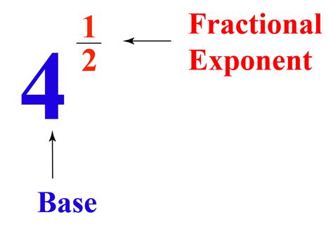 Fractional Exponents Cuemath